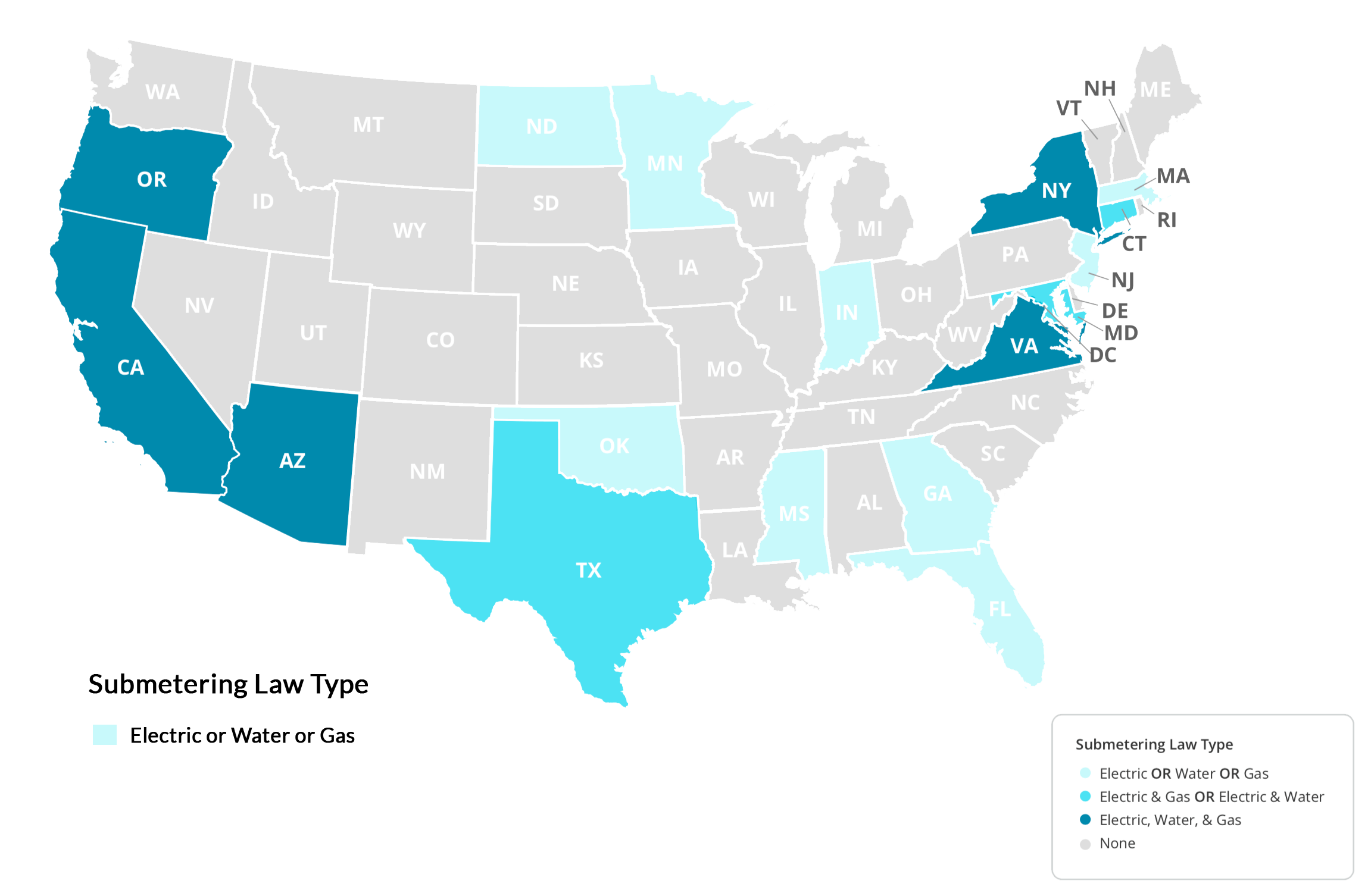 How to Choose the Right Electrical Submeter